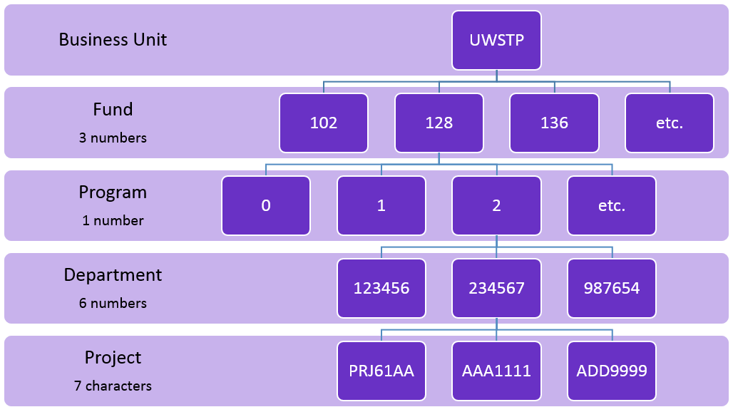 Funding Structure.PNG