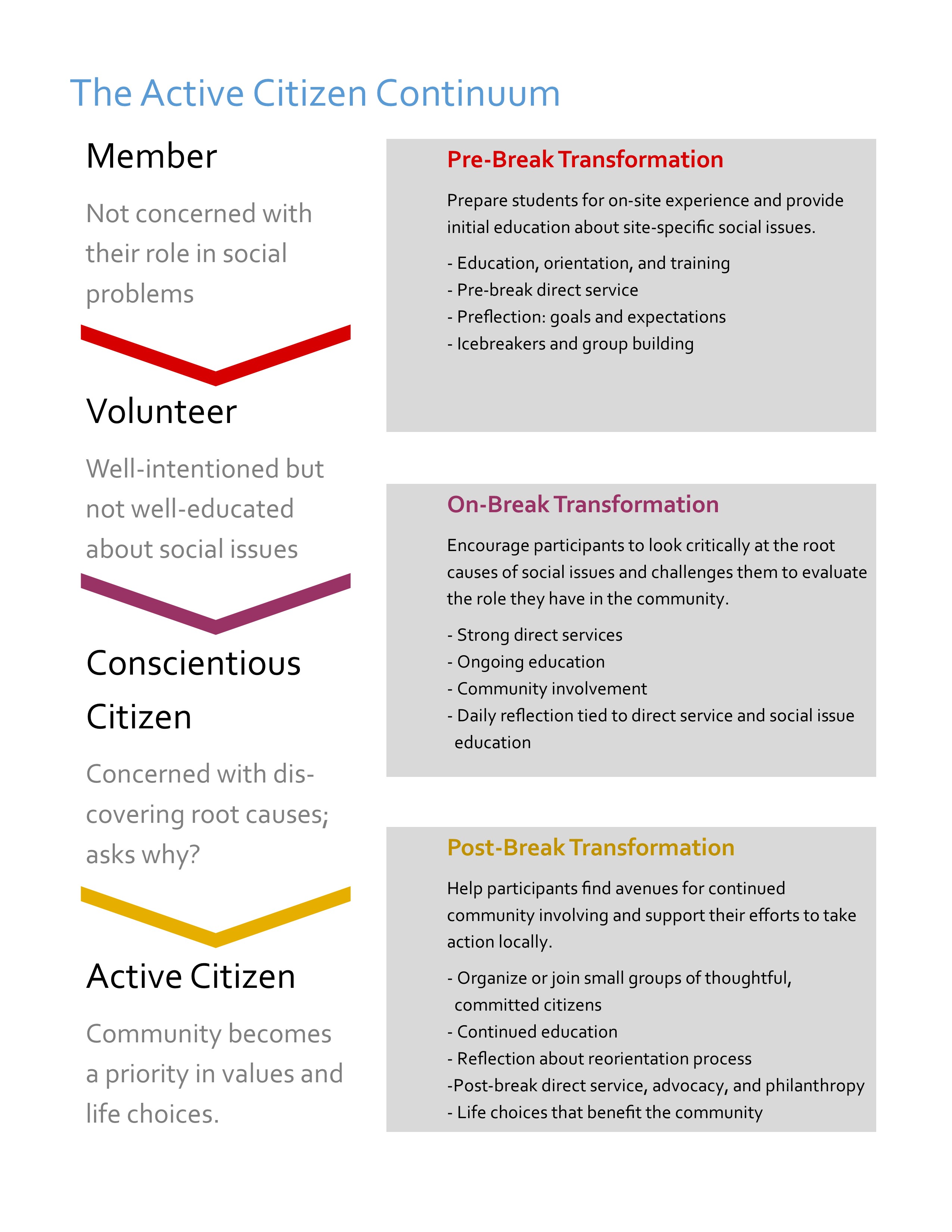 Active Citizen continuum.JPG