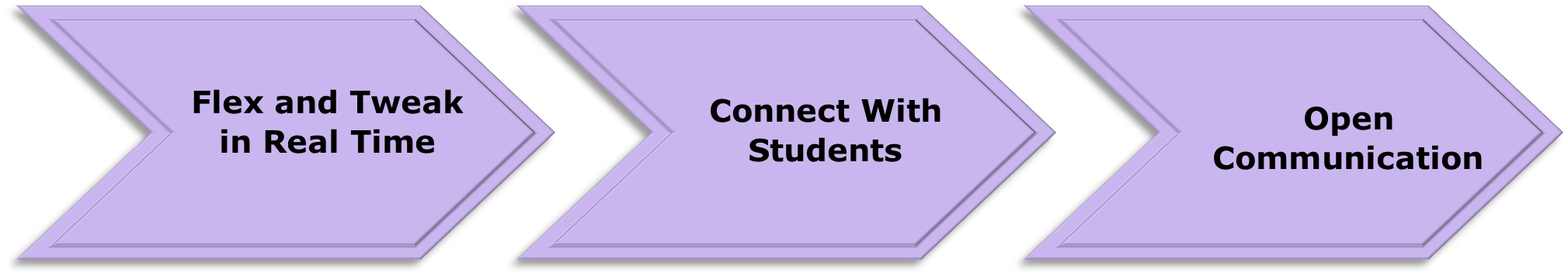 Flex and Tweak, Connect with Students, Open Communication