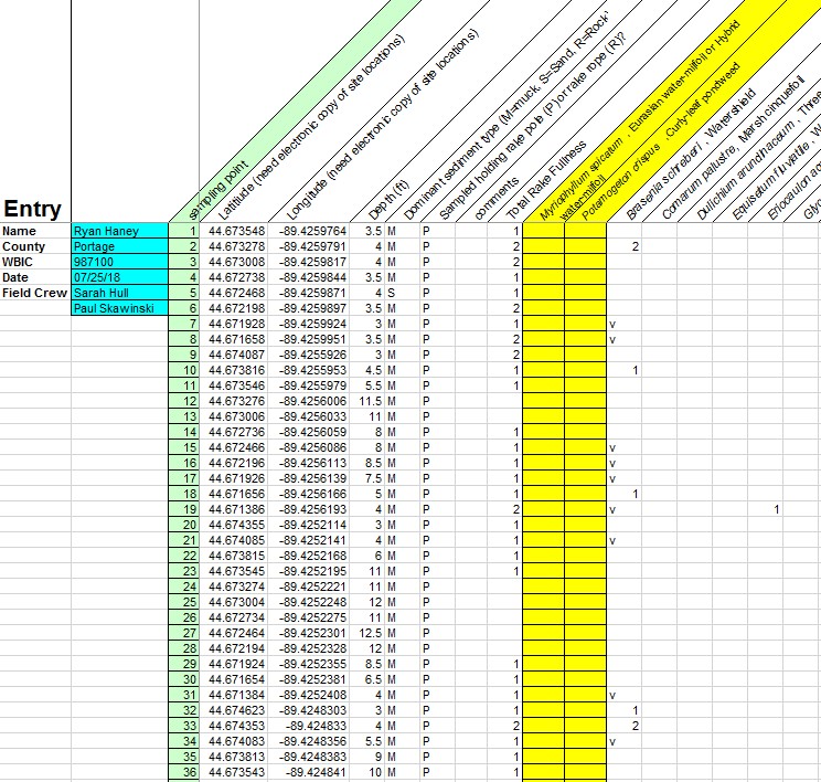 lake depth and plant monitoring Water and Environmental Analysis