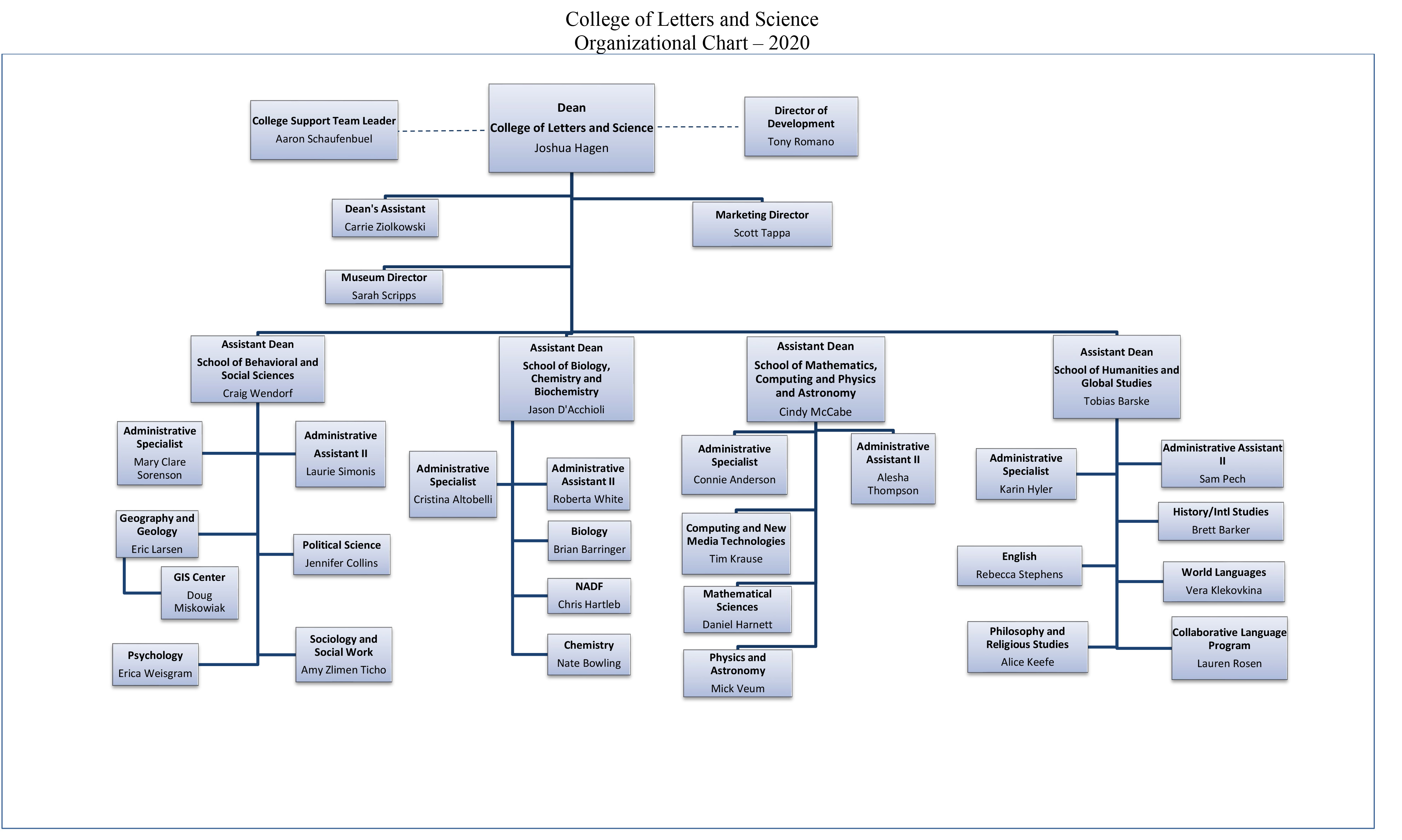 College of Letters and Science Organizational Chart - College of ...