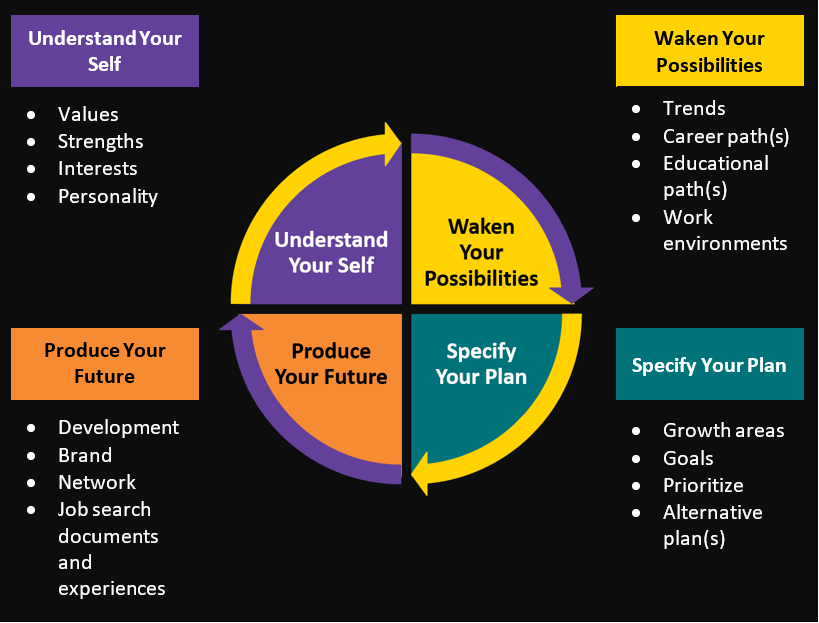 UWSP Prof Development Full Graphic.PNG