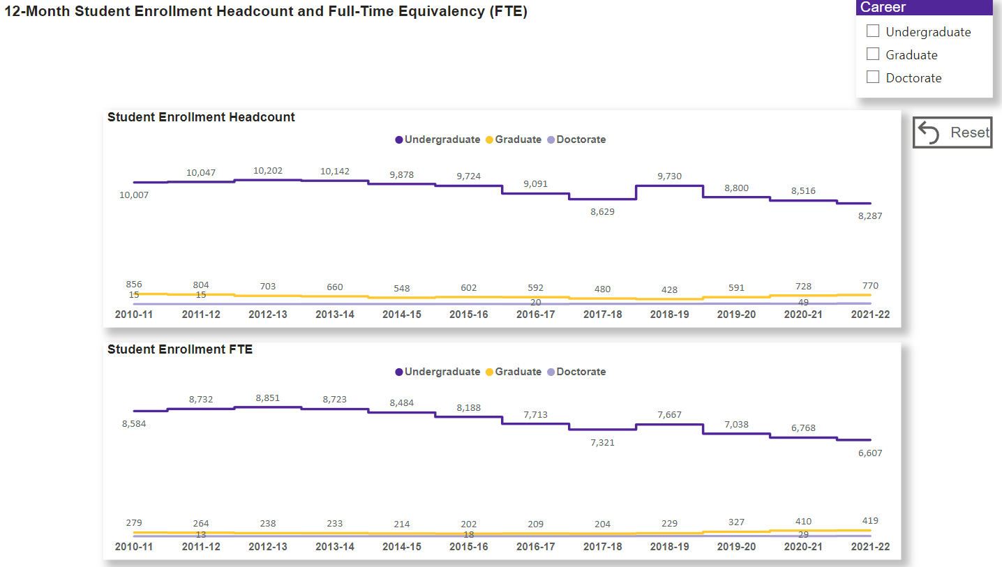 accessenrollment Office of Institutional Research and Effectiveness