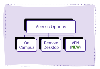 Access graphic.png