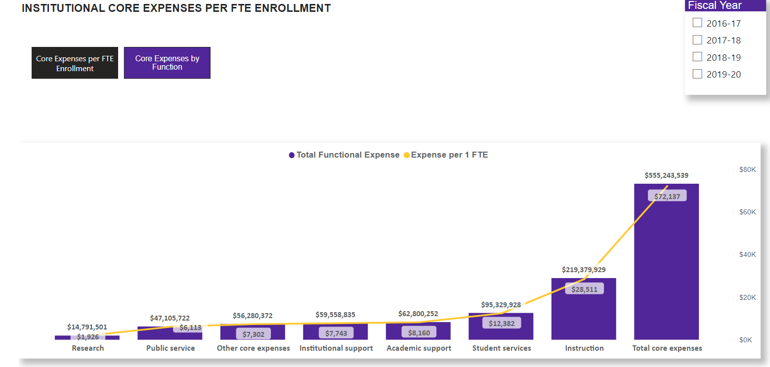 financesoperations Office of Institutional Research and