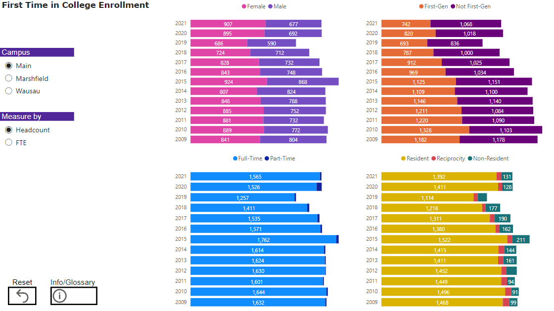 accessenrollment Office of Institutional Research and Effectiveness