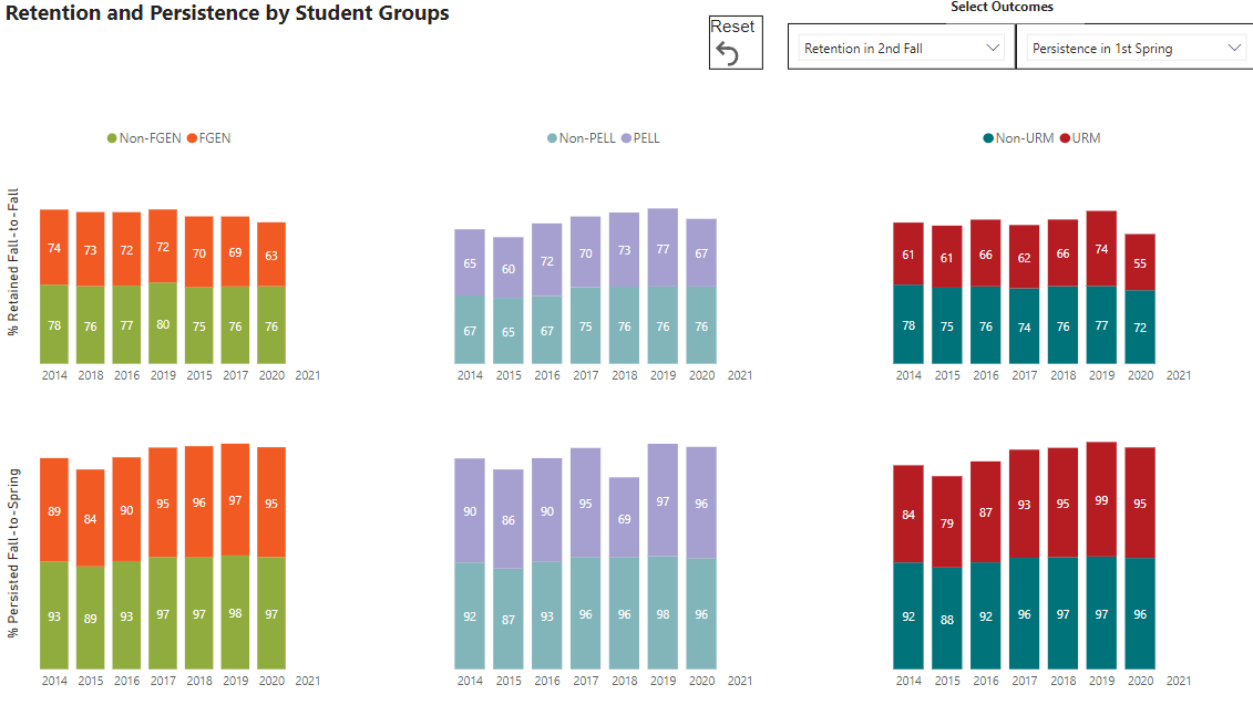 accessenrollment Office of Institutional Research and Effectiveness