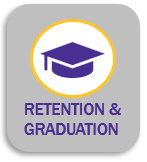 Retention & Graduation Dashboard