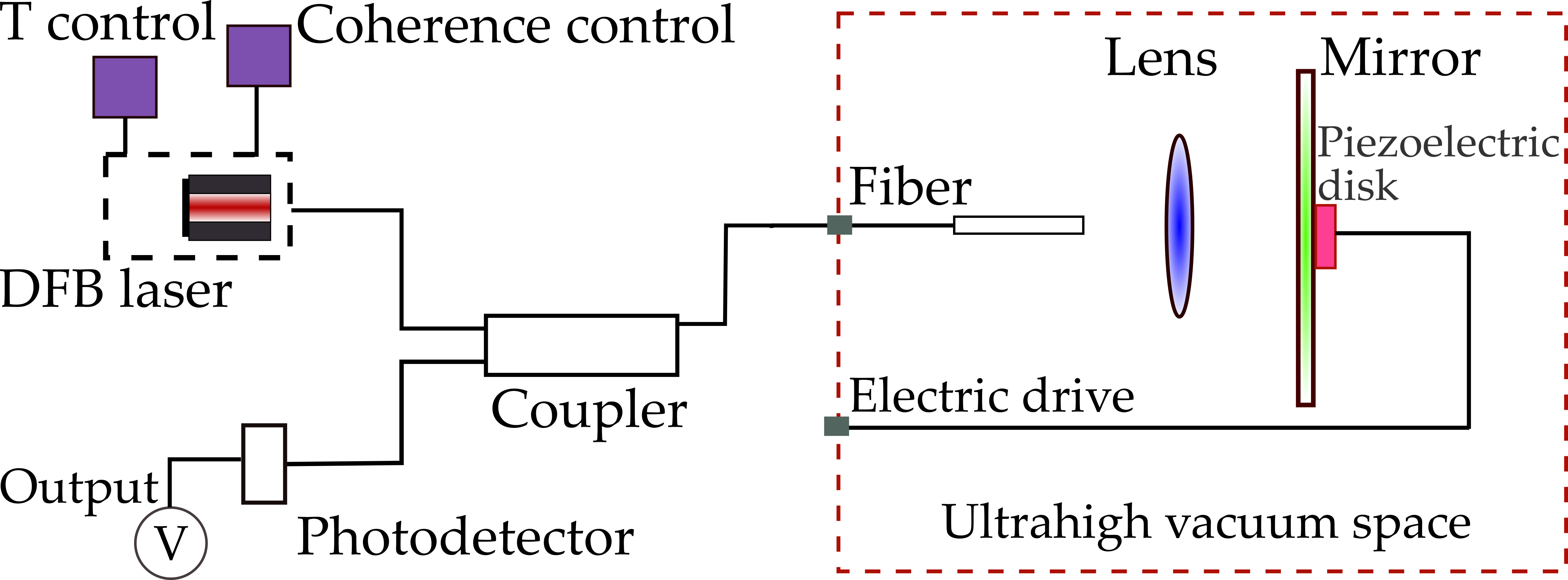 fiber-interferometer-layout.png
