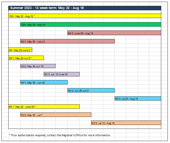 Timetable Memo Summer - Office of the Registrar | UWSP