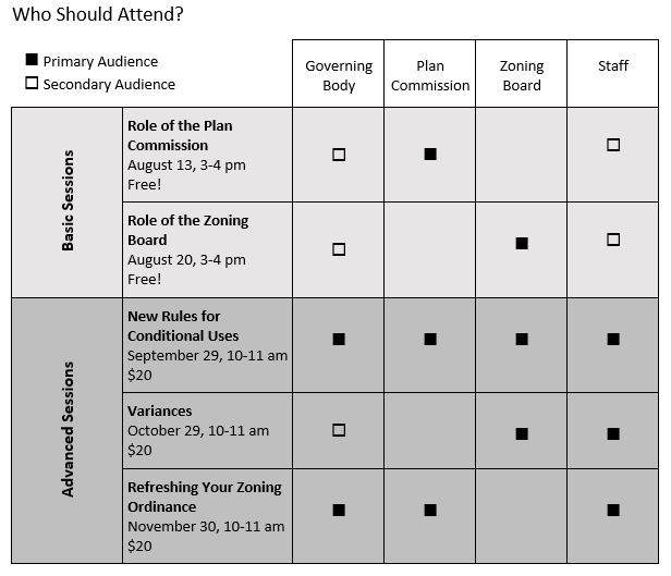 webinar audience guideline table.JPG