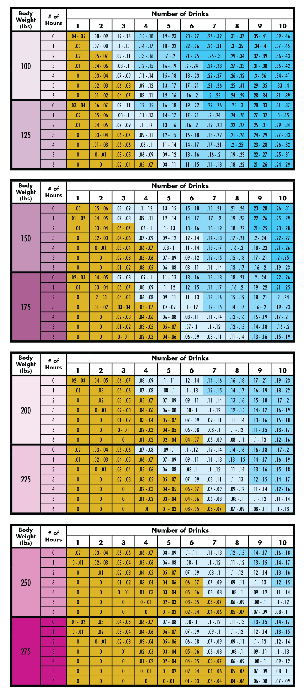 bac-charts1.png